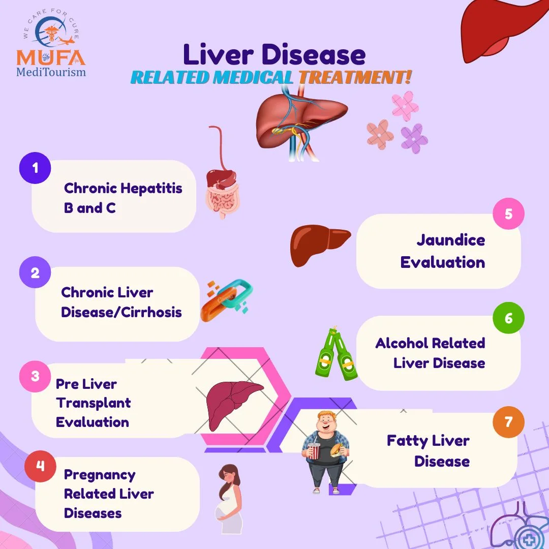 Read more about the article Hope for Liver Disease Patients: Treatment Options in Delhi, India.